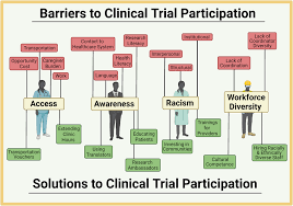 Clinical Trial Participation: Paths to Progress in Medicine